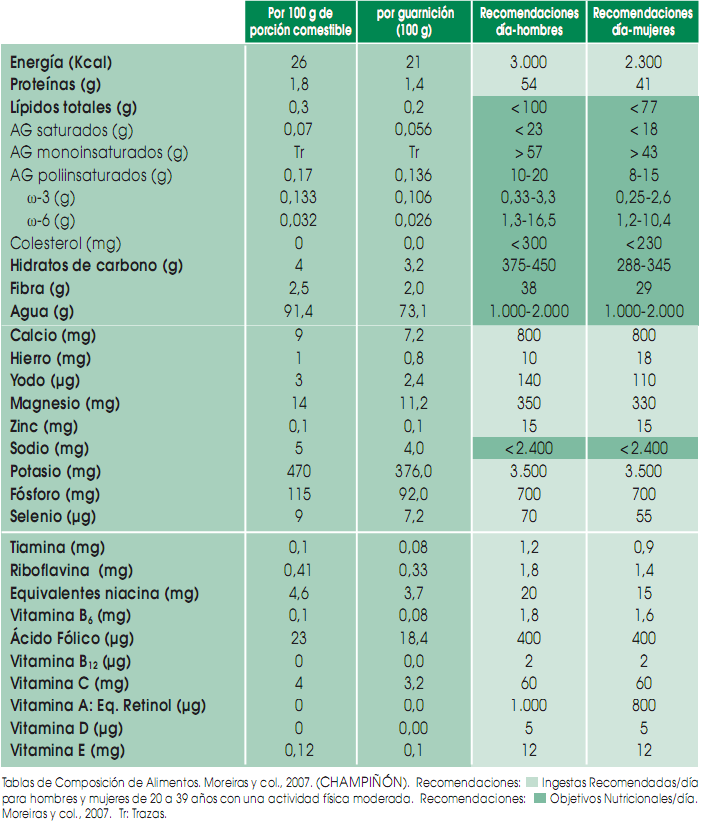 Los puntos de la medicina china adelgazar